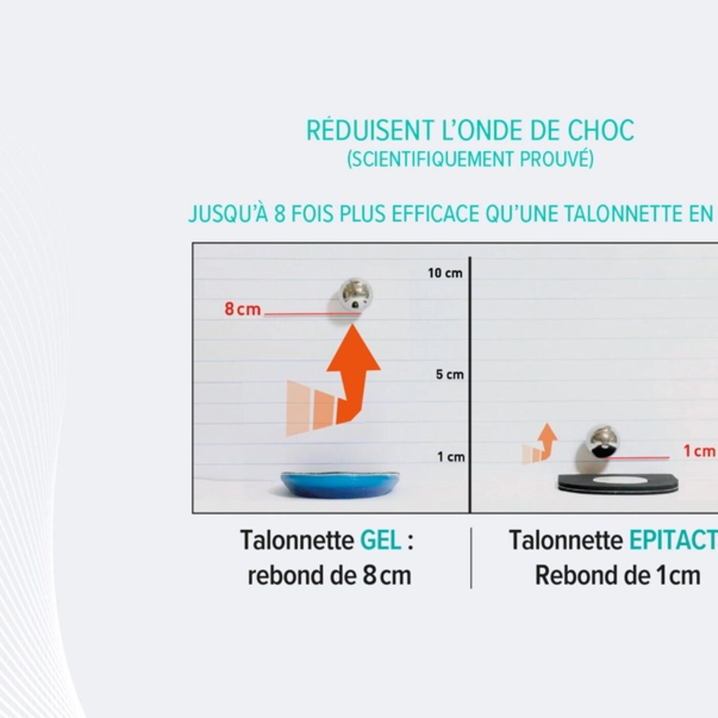 description talonnettes epine calcanenne 2
